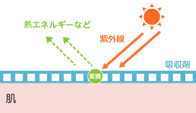 紫外線吸収剤