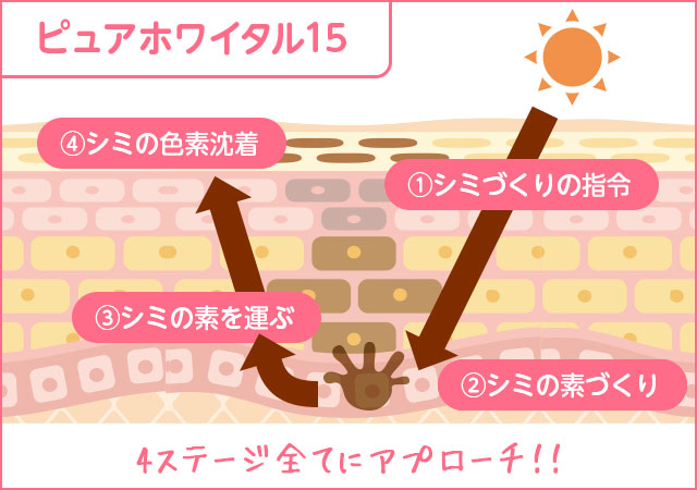 ピュアホワイタル15