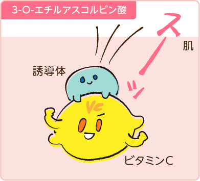 3-O-エチルアスコルビン酸