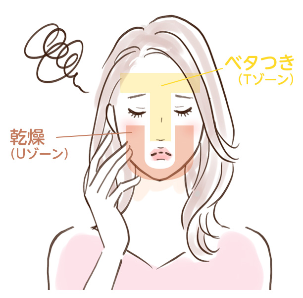 インナードライ